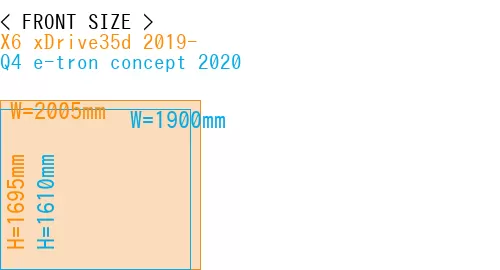 #X6 xDrive35d 2019- + Q4 e-tron concept 2020